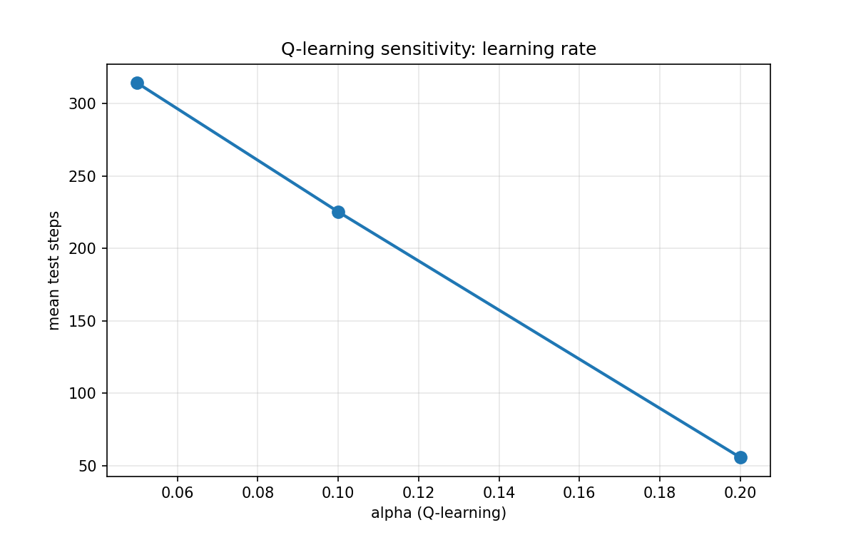 Ql Alpha Sweep